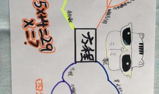 四年级下数学辅导 四年级下数学辅导